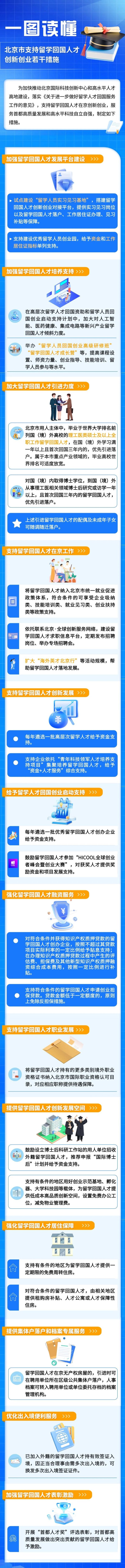 富腾优配  一图读懂丨北京市支持留学回国人才创新创业若干措施