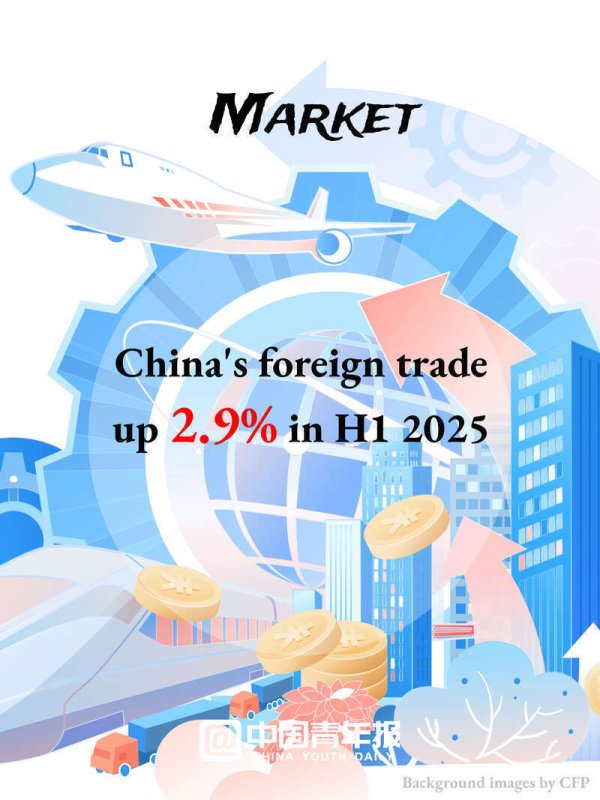 91快牛 Data in China | Up 2.9% in H1! China's foreign trade shows steady performance
