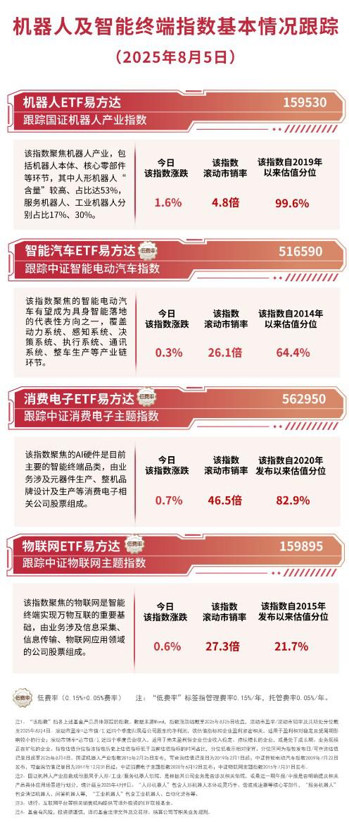 牛达人 机器人企业帕西尼近四月狂揽10亿融资，机器人ETF易方达（159530）今日获净申购超1亿份