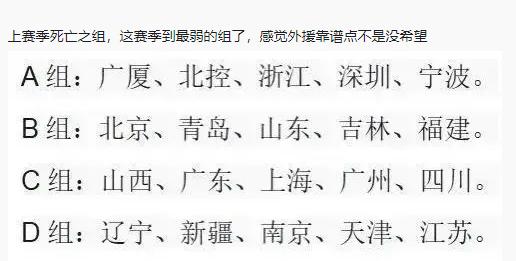 翻乐股 CBA新赛季分组出炉！广东、上海陷入死亡之组，北京首钢成大赢家